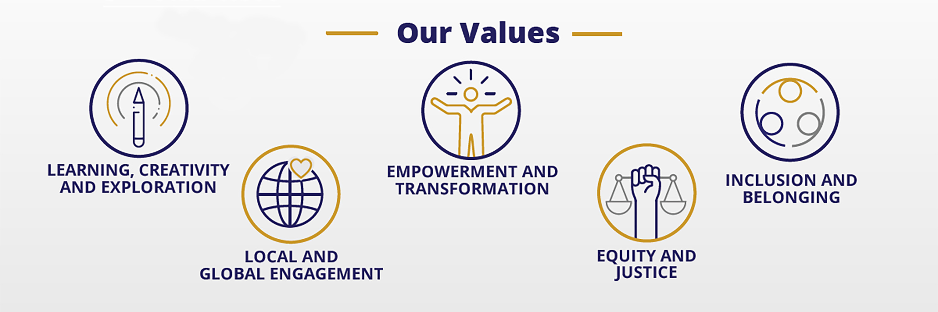 Graphic representation of the SF State values spelled out in the strategic plan